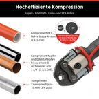 Elektrische hydraulische Presszange – Akku-Crimpzange für Kabelschuhe und Verbinder
