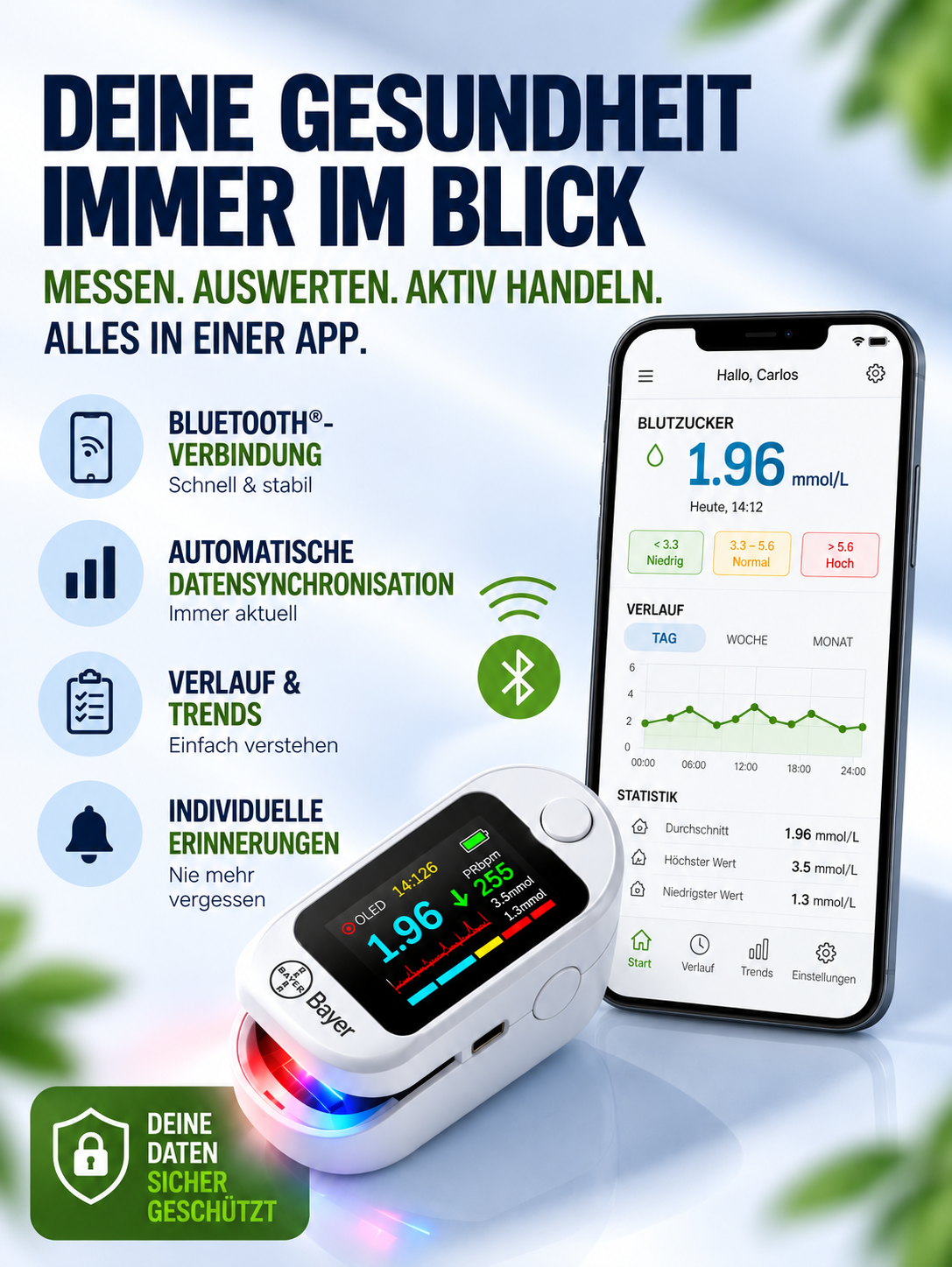 L‑X1.36 Nichtinvasives Blutzuckermessgerät mit Fingerclip
